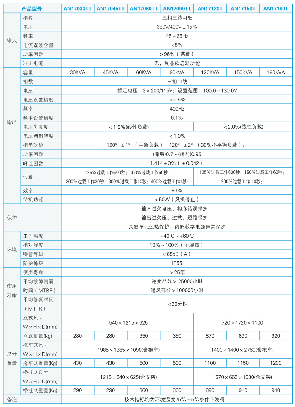 參數(shù).jpg